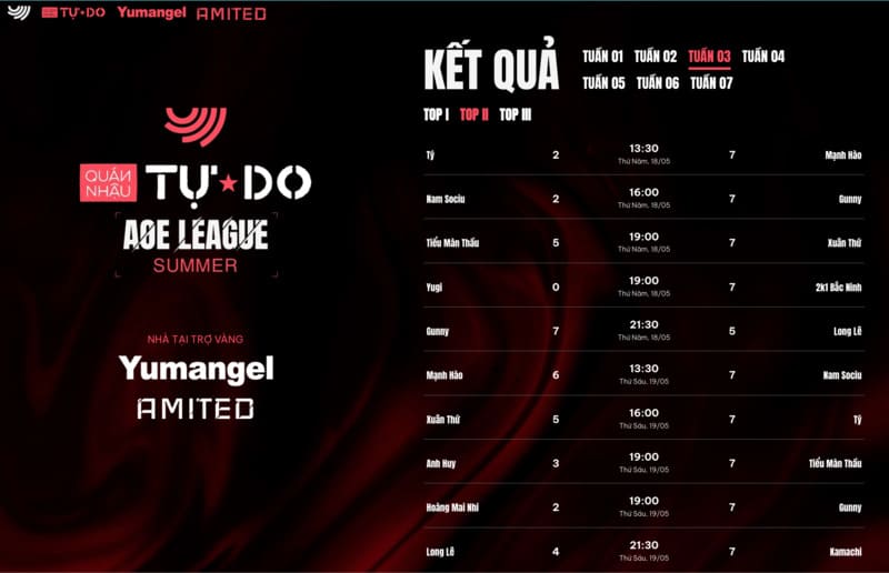 Bảng Xếp Hạng Bet Thủ Là Gì? Tiêu Chí Đánh Giá Và Cách Lọt Top Tiêu chí đánh giá trong bảng xếp hạng bet thủ tại nhà cái Saowin