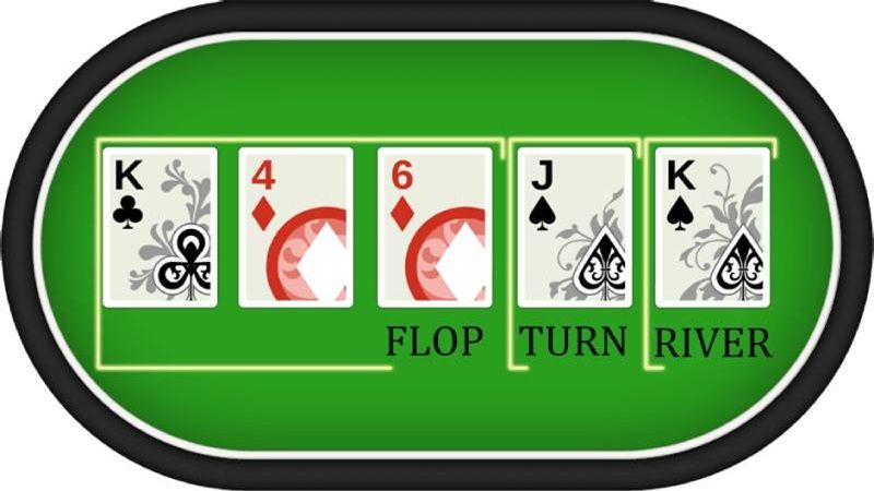 Mách Bạn Chiến Lược Chơi Poker Texas Hold’em Dễ Ghi Bàn Thắng Quy tắc chơi bài khá dễ hiểu